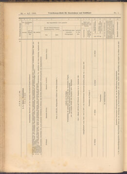 Verordnungs-Blatt für Eisenbahnen und Schiffahrt: Veröffentlichungen in Tarif- und Transport-Angelegenheiten 19080104 Seite: 32