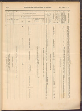 Verordnungs-Blatt für Eisenbahnen und Schiffahrt: Veröffentlichungen in Tarif- und Transport-Angelegenheiten 19080104 Seite: 33