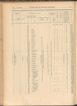 Verordnungs-Blatt für Eisenbahnen und Schiffahrt: Veröffentlichungen in Tarif- und Transport-Angelegenheiten 19080104 Seite: 34