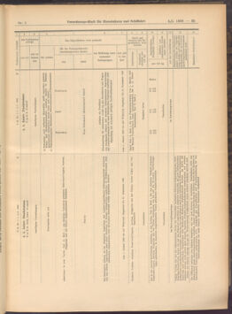 Verordnungs-Blatt für Eisenbahnen und Schiffahrt: Veröffentlichungen in Tarif- und Transport-Angelegenheiten 19080104 Seite: 35