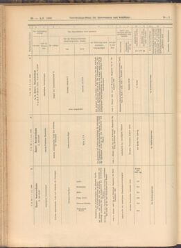 Verordnungs-Blatt für Eisenbahnen und Schiffahrt: Veröffentlichungen in Tarif- und Transport-Angelegenheiten 19080104 Seite: 36