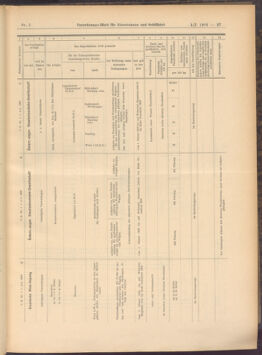 Verordnungs-Blatt für Eisenbahnen und Schiffahrt: Veröffentlichungen in Tarif- und Transport-Angelegenheiten 19080104 Seite: 37