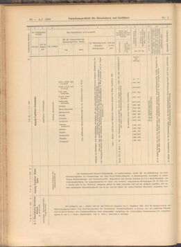 Verordnungs-Blatt für Eisenbahnen und Schiffahrt: Veröffentlichungen in Tarif- und Transport-Angelegenheiten 19080104 Seite: 38