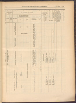 Verordnungs-Blatt für Eisenbahnen und Schiffahrt: Veröffentlichungen in Tarif- und Transport-Angelegenheiten 19080104 Seite: 39