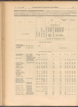 Verordnungs-Blatt für Eisenbahnen und Schiffahrt: Veröffentlichungen in Tarif- und Transport-Angelegenheiten 19080104 Seite: 4