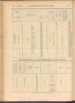 Verordnungs-Blatt für Eisenbahnen und Schiffahrt: Veröffentlichungen in Tarif- und Transport-Angelegenheiten 19080104 Seite: 40