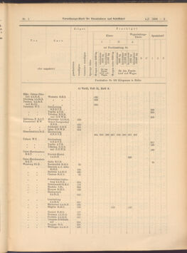 Verordnungs-Blatt für Eisenbahnen und Schiffahrt: Veröffentlichungen in Tarif- und Transport-Angelegenheiten 19080104 Seite: 5