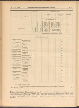 Verordnungs-Blatt für Eisenbahnen und Schiffahrt: Veröffentlichungen in Tarif- und Transport-Angelegenheiten 19080104 Seite: 6