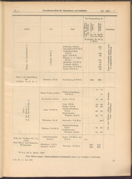 Verordnungs-Blatt für Eisenbahnen und Schiffahrt: Veröffentlichungen in Tarif- und Transport-Angelegenheiten 19080104 Seite: 7