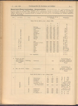 Verordnungs-Blatt für Eisenbahnen und Schiffahrt: Veröffentlichungen in Tarif- und Transport-Angelegenheiten 19080104 Seite: 8