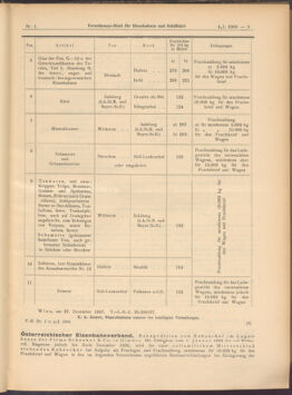 Verordnungs-Blatt für Eisenbahnen und Schiffahrt: Veröffentlichungen in Tarif- und Transport-Angelegenheiten 19080104 Seite: 9