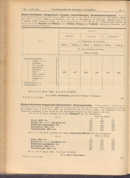 Verordnungs-Blatt für Eisenbahnen und Schiffahrt: Veröffentlichungen in Tarif- und Transport-Angelegenheiten 19080109 Seite: 10