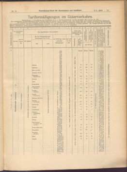 Verordnungs-Blatt für Eisenbahnen und Schiffahrt: Veröffentlichungen in Tarif- und Transport-Angelegenheiten 19080109 Seite: 17