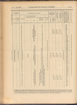 Verordnungs-Blatt für Eisenbahnen und Schiffahrt: Veröffentlichungen in Tarif- und Transport-Angelegenheiten 19080109 Seite: 18