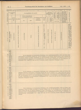 Verordnungs-Blatt für Eisenbahnen und Schiffahrt: Veröffentlichungen in Tarif- und Transport-Angelegenheiten 19080109 Seite: 19