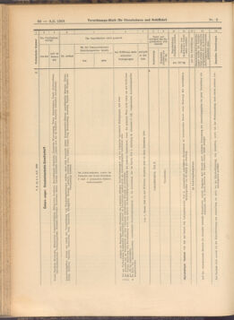 Verordnungs-Blatt für Eisenbahnen und Schiffahrt: Veröffentlichungen in Tarif- und Transport-Angelegenheiten 19080109 Seite: 20