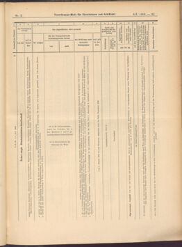 Verordnungs-Blatt für Eisenbahnen und Schiffahrt: Veröffentlichungen in Tarif- und Transport-Angelegenheiten 19080109 Seite: 21