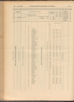 Verordnungs-Blatt für Eisenbahnen und Schiffahrt: Veröffentlichungen in Tarif- und Transport-Angelegenheiten 19080109 Seite: 22