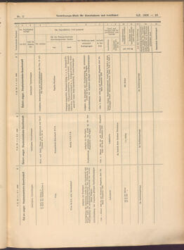 Verordnungs-Blatt für Eisenbahnen und Schiffahrt: Veröffentlichungen in Tarif- und Transport-Angelegenheiten 19080109 Seite: 23