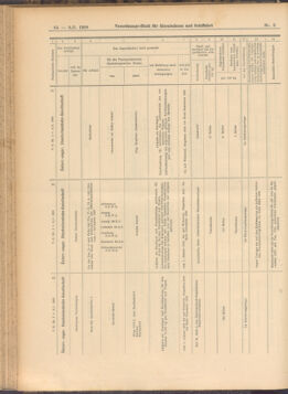 Verordnungs-Blatt für Eisenbahnen und Schiffahrt: Veröffentlichungen in Tarif- und Transport-Angelegenheiten 19080109 Seite: 24