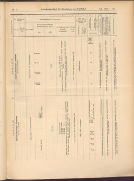 Verordnungs-Blatt für Eisenbahnen und Schiffahrt: Veröffentlichungen in Tarif- und Transport-Angelegenheiten 19080109 Seite: 25