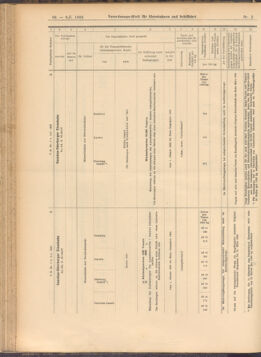 Verordnungs-Blatt für Eisenbahnen und Schiffahrt: Veröffentlichungen in Tarif- und Transport-Angelegenheiten 19080109 Seite: 26