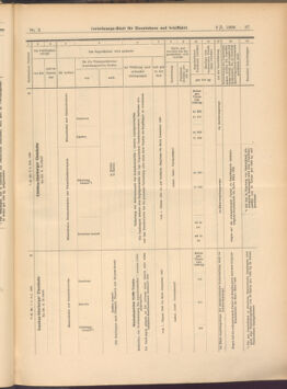 Verordnungs-Blatt für Eisenbahnen und Schiffahrt: Veröffentlichungen in Tarif- und Transport-Angelegenheiten 19080109 Seite: 27