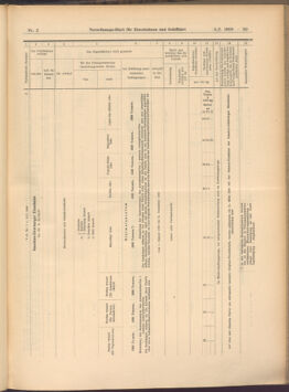 Verordnungs-Blatt für Eisenbahnen und Schiffahrt: Veröffentlichungen in Tarif- und Transport-Angelegenheiten 19080109 Seite: 29