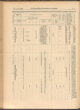 Verordnungs-Blatt für Eisenbahnen und Schiffahrt: Veröffentlichungen in Tarif- und Transport-Angelegenheiten 19080109 Seite: 30