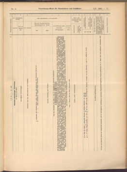 Verordnungs-Blatt für Eisenbahnen und Schiffahrt: Veröffentlichungen in Tarif- und Transport-Angelegenheiten 19080109 Seite: 31