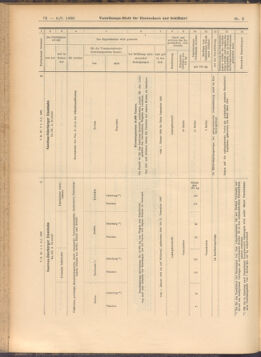 Verordnungs-Blatt für Eisenbahnen und Schiffahrt: Veröffentlichungen in Tarif- und Transport-Angelegenheiten 19080109 Seite: 32