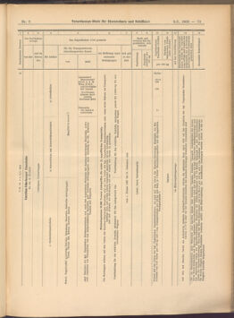 Verordnungs-Blatt für Eisenbahnen und Schiffahrt: Veröffentlichungen in Tarif- und Transport-Angelegenheiten 19080109 Seite: 33