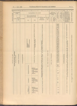 Verordnungs-Blatt für Eisenbahnen und Schiffahrt: Veröffentlichungen in Tarif- und Transport-Angelegenheiten 19080109 Seite: 34