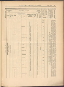 Verordnungs-Blatt für Eisenbahnen und Schiffahrt: Veröffentlichungen in Tarif- und Transport-Angelegenheiten 19080109 Seite: 35