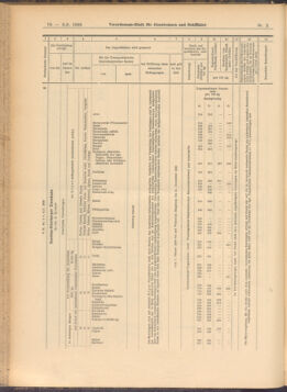 Verordnungs-Blatt für Eisenbahnen und Schiffahrt: Veröffentlichungen in Tarif- und Transport-Angelegenheiten 19080109 Seite: 36