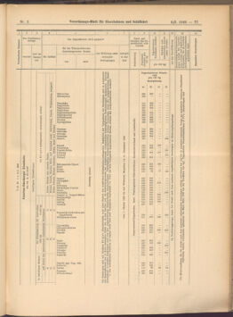 Verordnungs-Blatt für Eisenbahnen und Schiffahrt: Veröffentlichungen in Tarif- und Transport-Angelegenheiten 19080109 Seite: 37