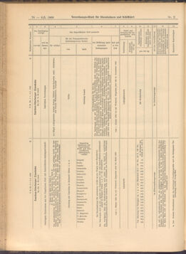 Verordnungs-Blatt für Eisenbahnen und Schiffahrt: Veröffentlichungen in Tarif- und Transport-Angelegenheiten 19080109 Seite: 38