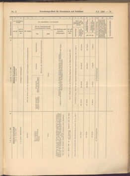 Verordnungs-Blatt für Eisenbahnen und Schiffahrt: Veröffentlichungen in Tarif- und Transport-Angelegenheiten 19080109 Seite: 39