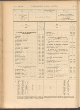 Verordnungs-Blatt für Eisenbahnen und Schiffahrt: Veröffentlichungen in Tarif- und Transport-Angelegenheiten 19080109 Seite: 4