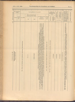 Verordnungs-Blatt für Eisenbahnen und Schiffahrt: Veröffentlichungen in Tarif- und Transport-Angelegenheiten 19080109 Seite: 40