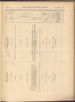 Verordnungs-Blatt für Eisenbahnen und Schiffahrt: Veröffentlichungen in Tarif- und Transport-Angelegenheiten 19080109 Seite: 41