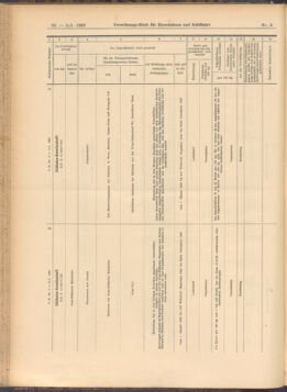 Verordnungs-Blatt für Eisenbahnen und Schiffahrt: Veröffentlichungen in Tarif- und Transport-Angelegenheiten 19080109 Seite: 42