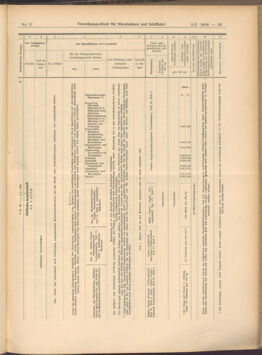 Verordnungs-Blatt für Eisenbahnen und Schiffahrt: Veröffentlichungen in Tarif- und Transport-Angelegenheiten 19080109 Seite: 43