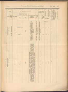 Verordnungs-Blatt für Eisenbahnen und Schiffahrt: Veröffentlichungen in Tarif- und Transport-Angelegenheiten 19080109 Seite: 45