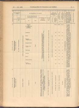 Verordnungs-Blatt für Eisenbahnen und Schiffahrt: Veröffentlichungen in Tarif- und Transport-Angelegenheiten 19080109 Seite: 46