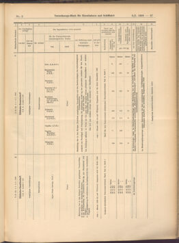 Verordnungs-Blatt für Eisenbahnen und Schiffahrt: Veröffentlichungen in Tarif- und Transport-Angelegenheiten 19080109 Seite: 47