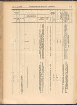 Verordnungs-Blatt für Eisenbahnen und Schiffahrt: Veröffentlichungen in Tarif- und Transport-Angelegenheiten 19080109 Seite: 48