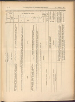 Verordnungs-Blatt für Eisenbahnen und Schiffahrt: Veröffentlichungen in Tarif- und Transport-Angelegenheiten 19080109 Seite: 49