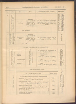 Verordnungs-Blatt für Eisenbahnen und Schiffahrt: Veröffentlichungen in Tarif- und Transport-Angelegenheiten 19080109 Seite: 5