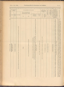 Verordnungs-Blatt für Eisenbahnen und Schiffahrt: Veröffentlichungen in Tarif- und Transport-Angelegenheiten 19080109 Seite: 50